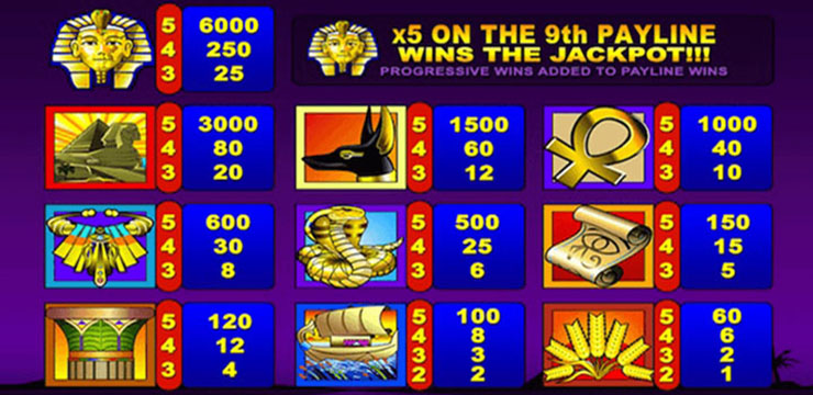 Lignes de paiement de la Treasure Nile Slot